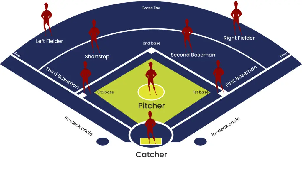 The 9 Baseball Positions A Complete Guide  Numbers Body Types Skills   More