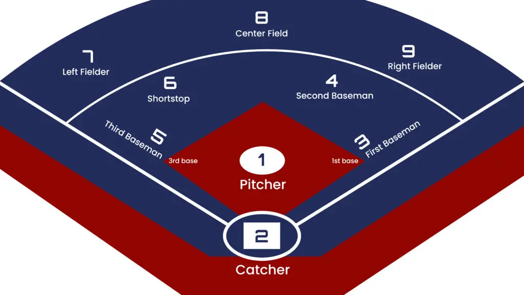 positions in softball