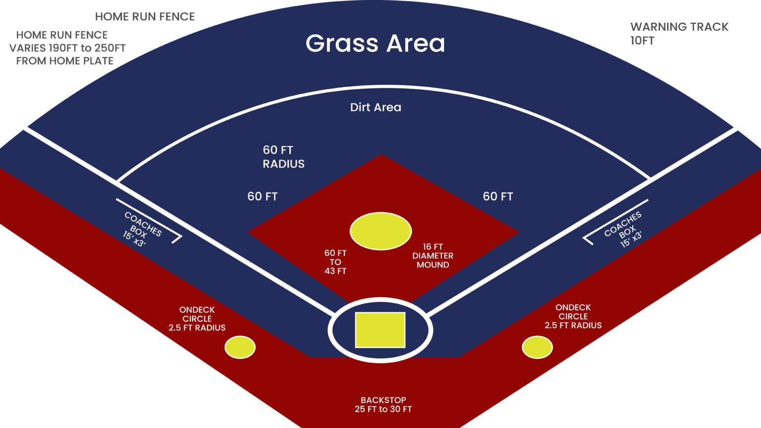 Softball Field Dimensions In depth Analysis International Softball softball-field-dimensions-in-depth-analysis-international-softball